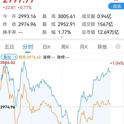 沪深公告解读，股市新动向与行业发展展望