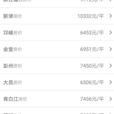 邛崃房价最新动态，深度解析房价走势