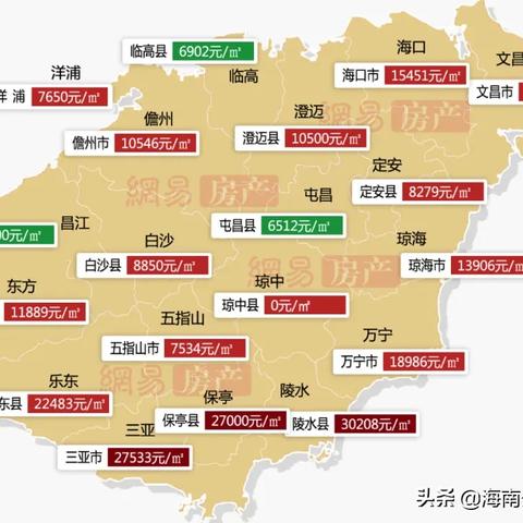 屯昌最新房价走势分析