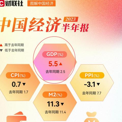 最新全球经济形势分析与展望今日关注