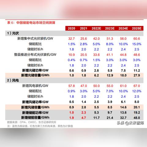 最新商业信息分析报告概览