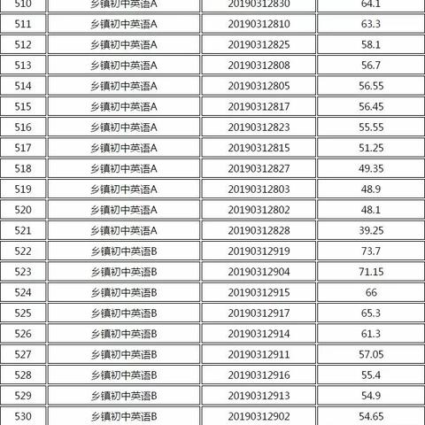 沂水最新招工信息汇总