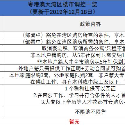 政策表明：2025澳门精准正版免费大全简介——保障性住房扩容 vs 商品房限购松绑