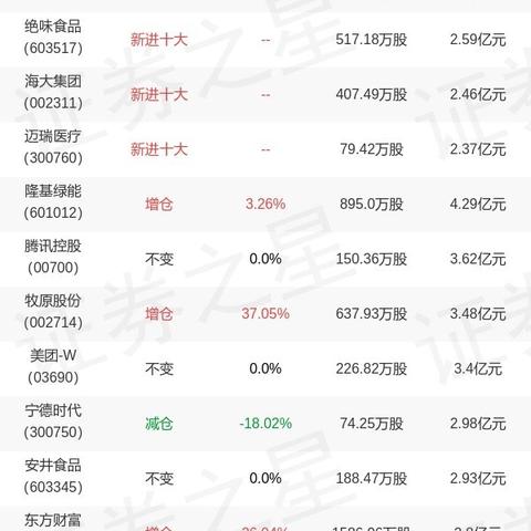 泓德基金最新净值报告发布，投资前景展望