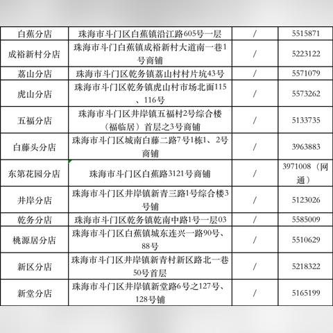 珠海医药招聘更新信息速递