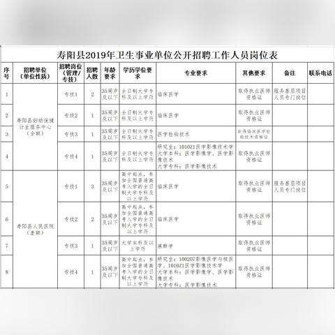 寿阳最新招聘信息汇总