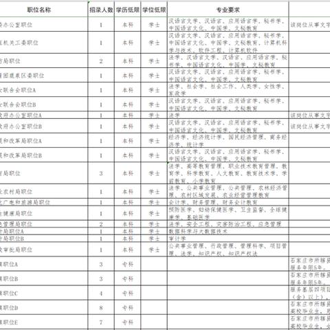 鹿泉区最新招工信息汇总