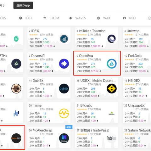 NFT最新价格行情解析