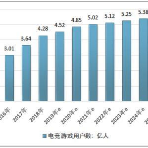 技术服务 第142页