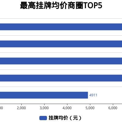 单县房价走势分析与未来展望（XXXX年）