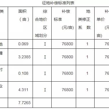 技术咨询 第135页