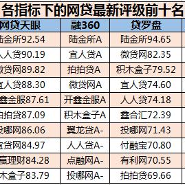 网贷之家最新评级，行业现状与发展趋势解析