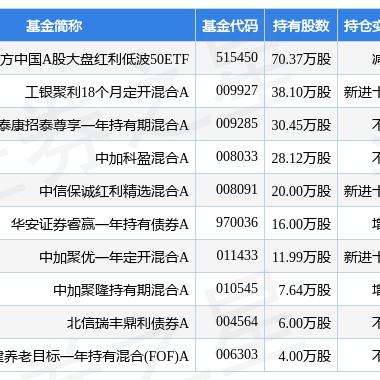技术咨询 第126页