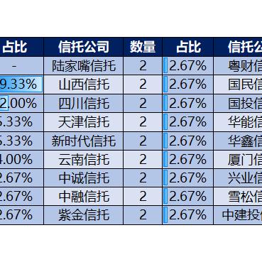 华宝信托最新持股深度解析