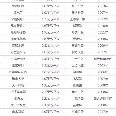 青岛胶南房价走势分析