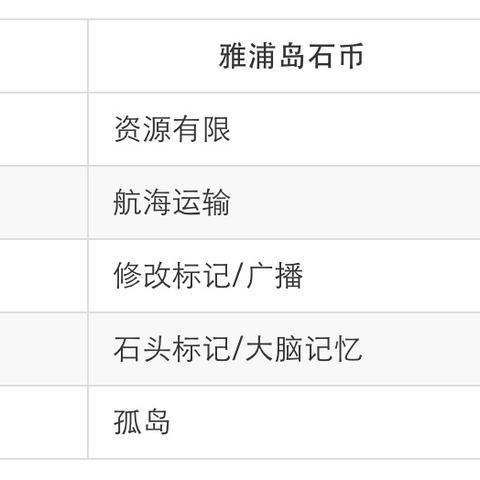 红贝壳币官网更新动态