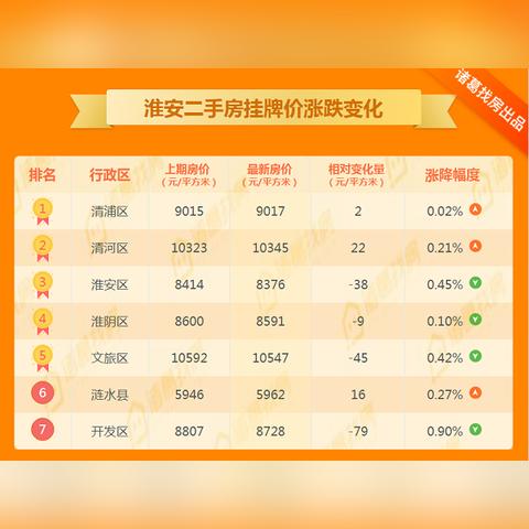 技术服务 第12页