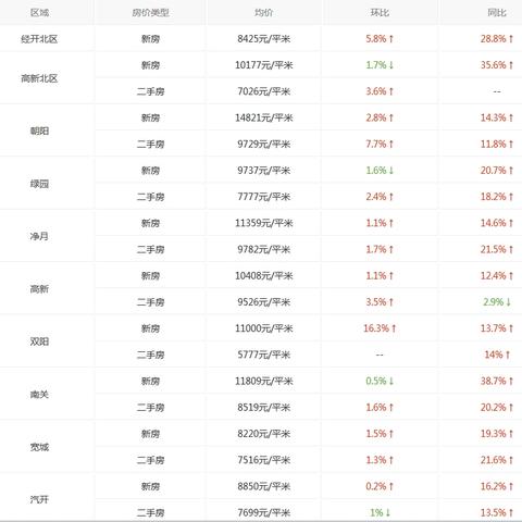 技术咨询 第9页