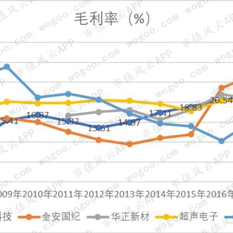 生益科技股票最新动态，深度解析市场走势