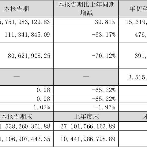 通富微电股票最新动态深度解读