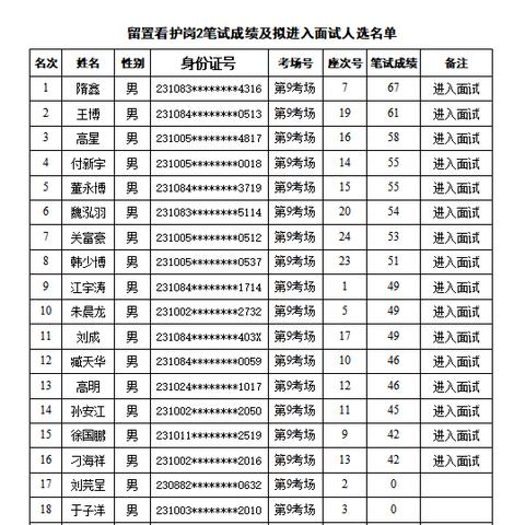 牡丹江最新招聘信息网全面解读
