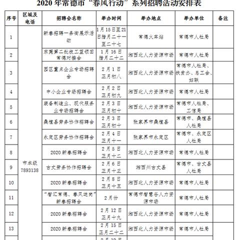 常德最新招聘信息网全面解读